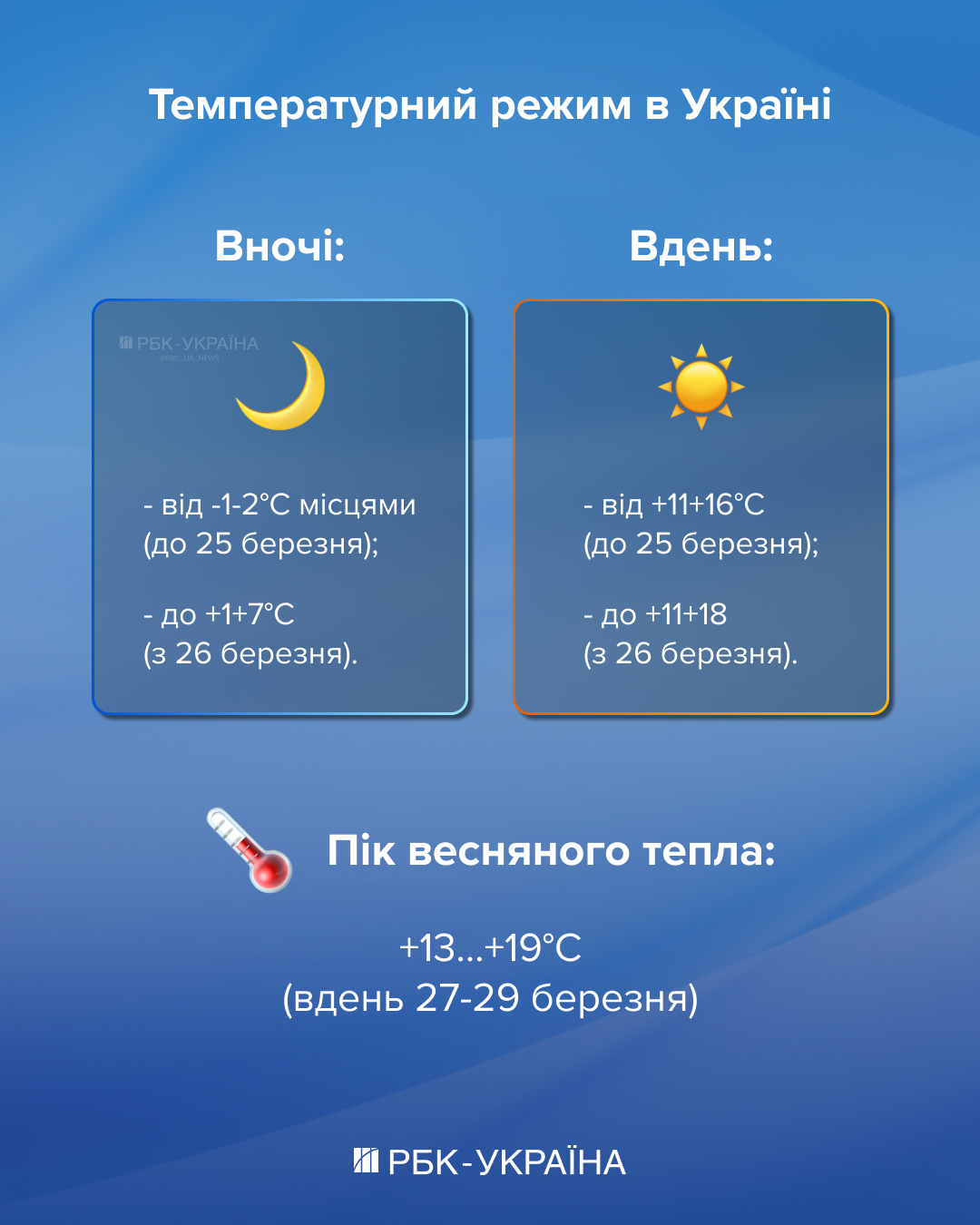 Плюс даже ночью, но приближается похолодание: названа дата, когда погода изменится